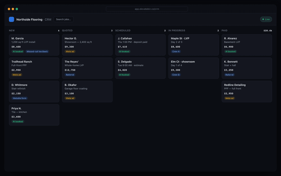Custom CRM pipeline